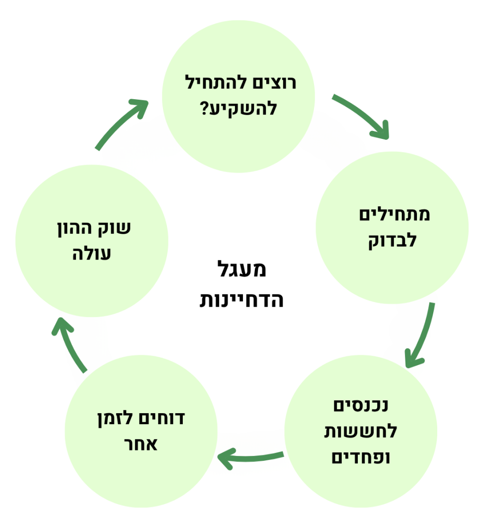 הורים ואנשים עסוקים שרוצים שליטה על הכסף שלהם
